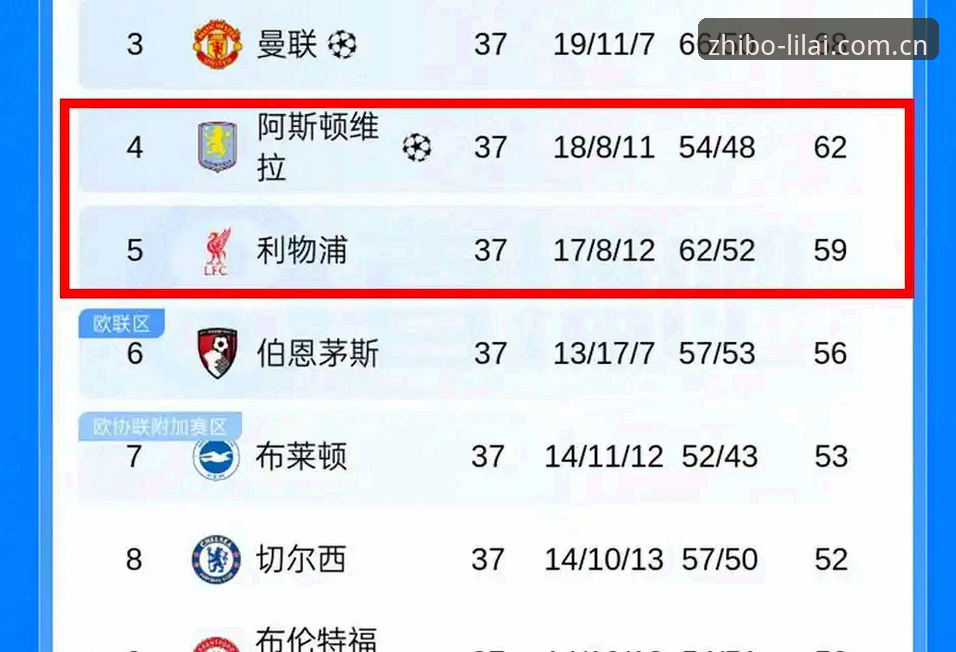 深度揭秘：维拉30年冠军荒终结背后，埃梅里“欧联之王”封神之路